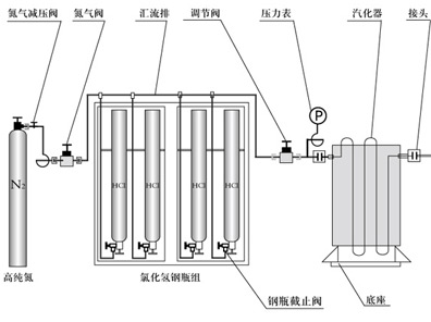 氯化氫最新資訊